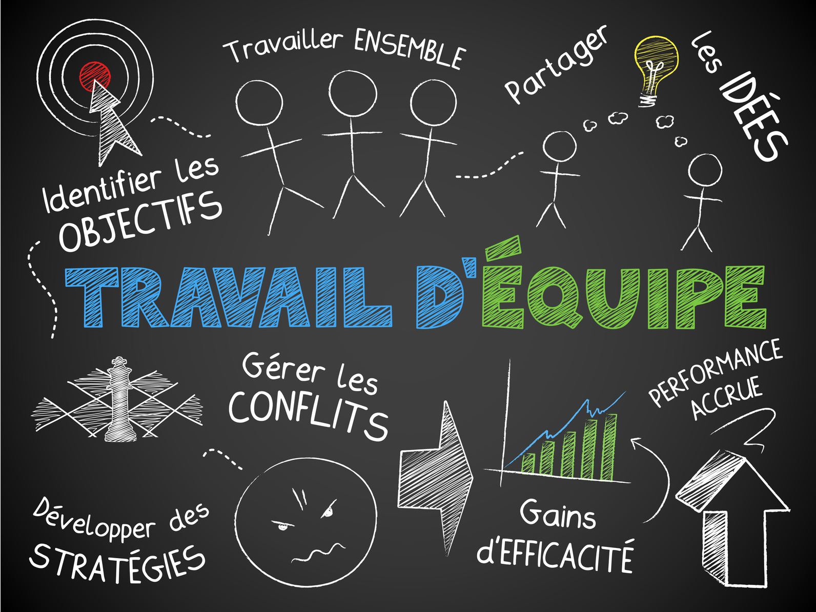 Comment développer la cohésion d'équipe avec l'investigation Appréciative ?